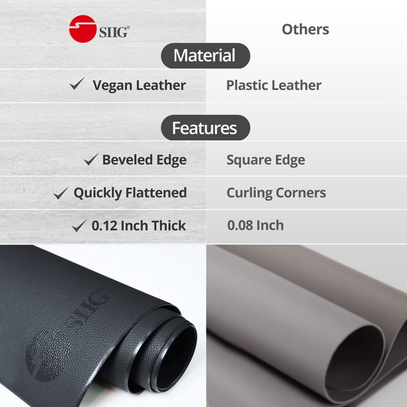 SIIG Extra Large Desk Mat on top of Desk Blotter Protector - 36" x 22" Vegan Leather Mouse Mat for Office, Home Office, Desktop Computer, Laptop, Keyboard and Mouse - Black - Image 3